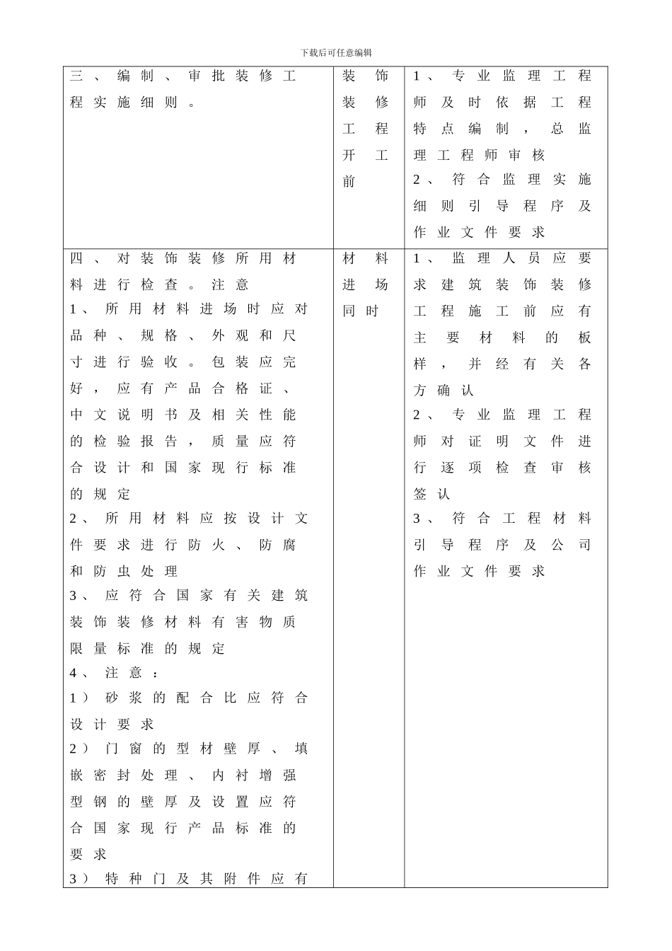 7、装饰装修工程质量控制程序_第2页