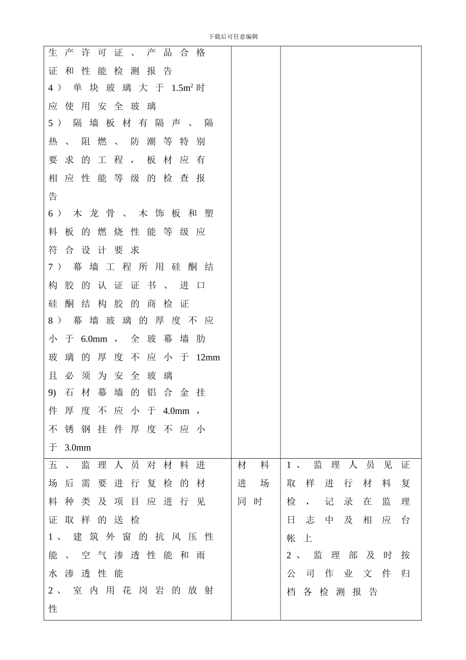 7、装饰装修工程质量控制程序_第3页