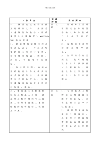 7、装饰装修工程质量控制程序