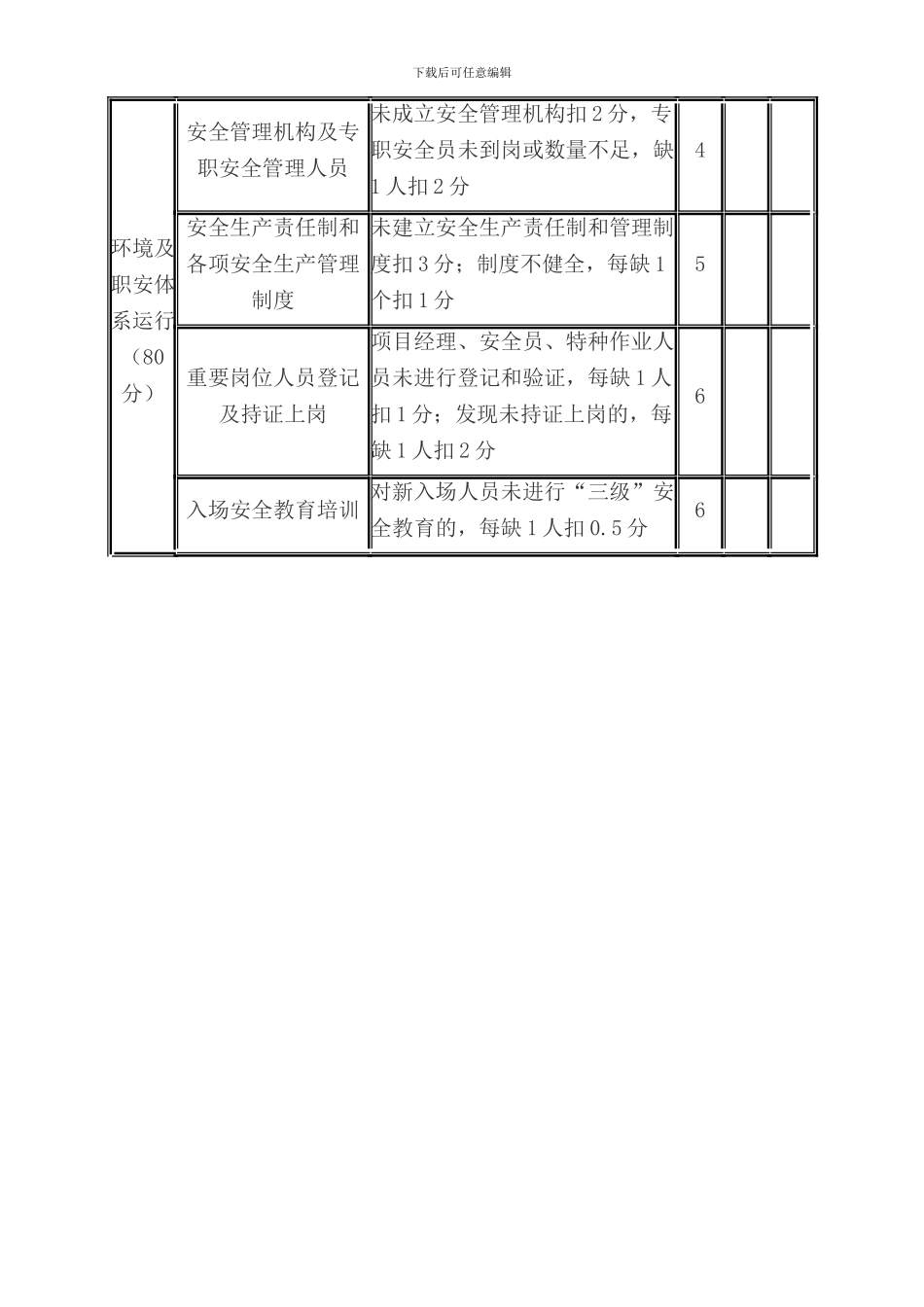 7安全生产文明施工管理目标考核办法_第3页