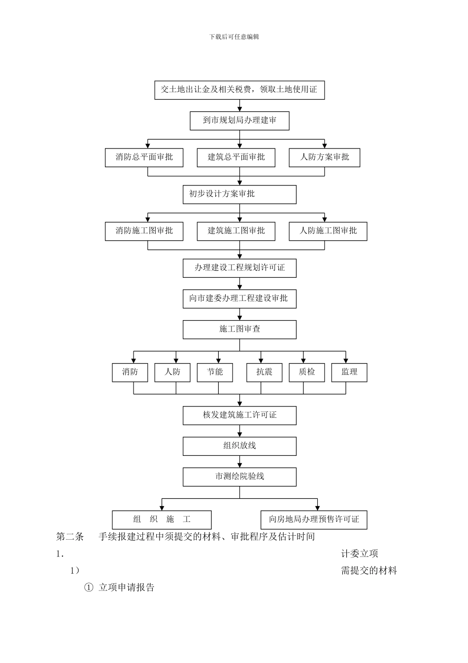 7投资管理制度_第2页