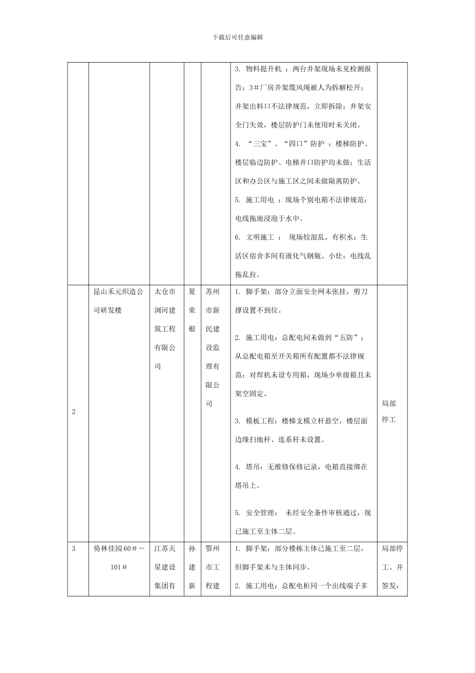8--昆山市建筑施工现场“节后”安全生产专项检查情况通报_第3页