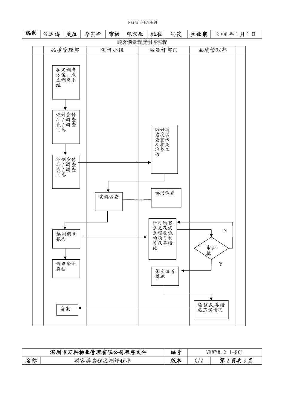 8-2-1-G01顾客满意程度测评程序_第2页