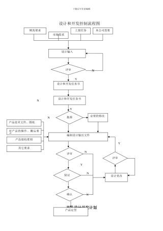 7设计开发记录总表