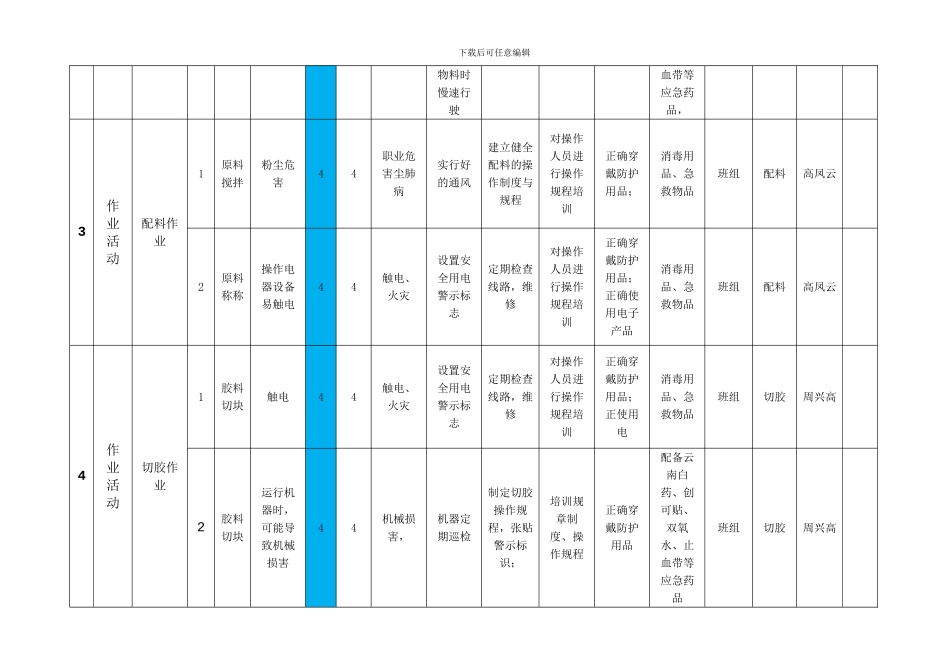 8-作业活动风险分级管控清单_第2页