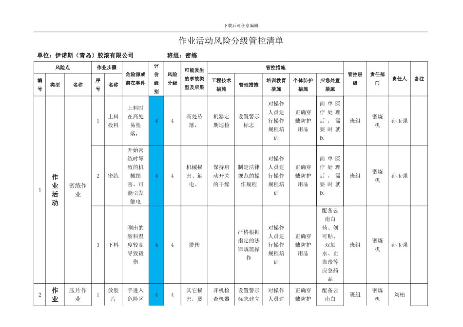 8-作业活动风险分级管控清单_第3页