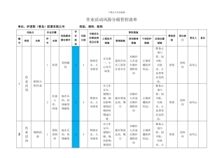 8-作业活动风险分级管控清单