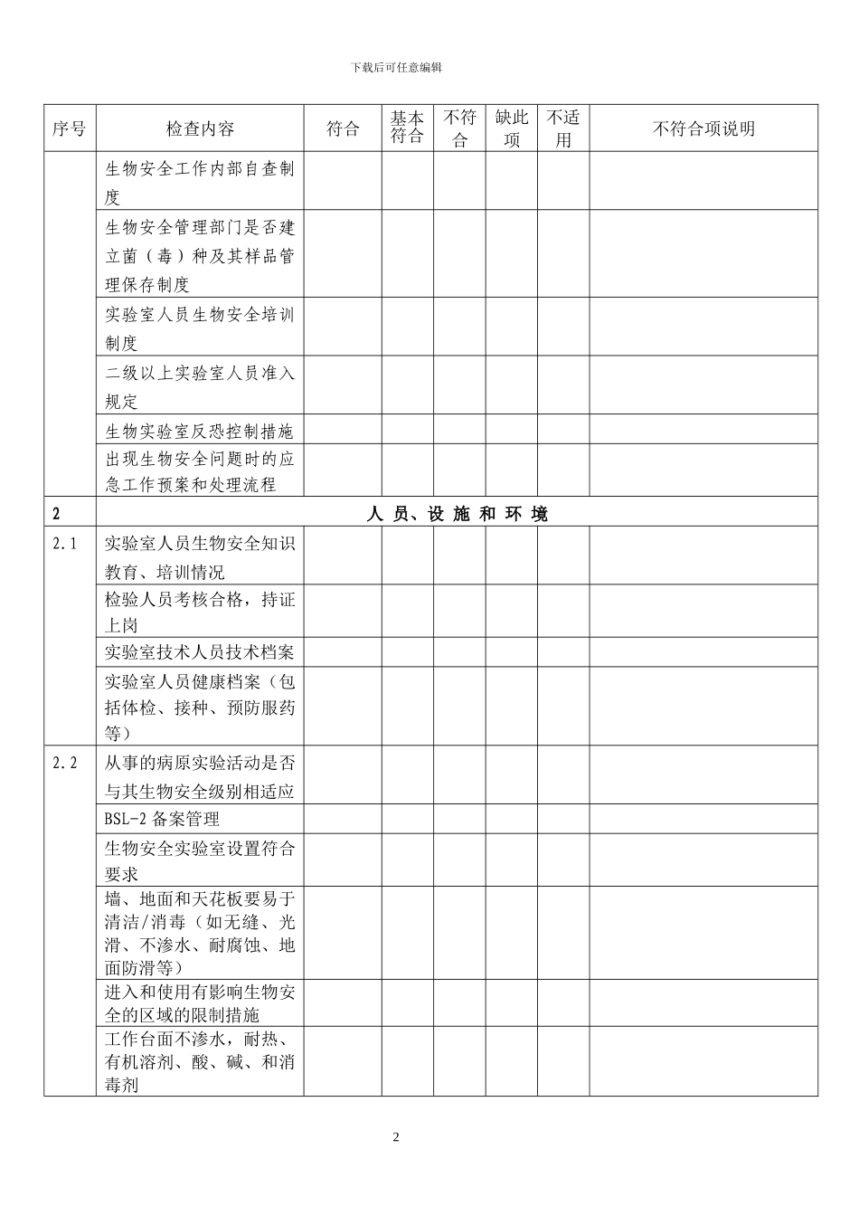 8.0-8.4微生物实验室内部审核和管理评审工作检查表_第2页