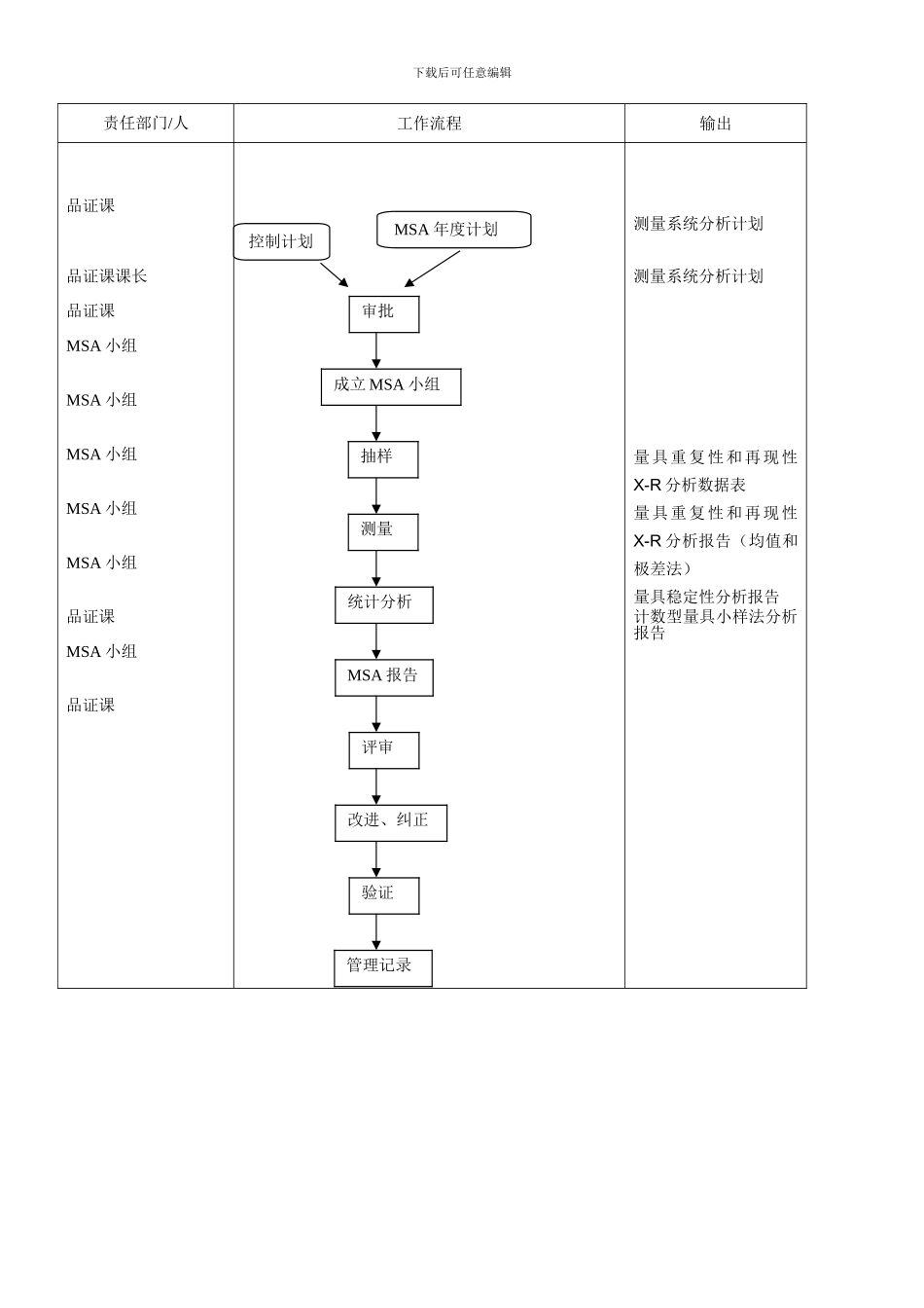 8.4测量系统分析控制程序_第3页