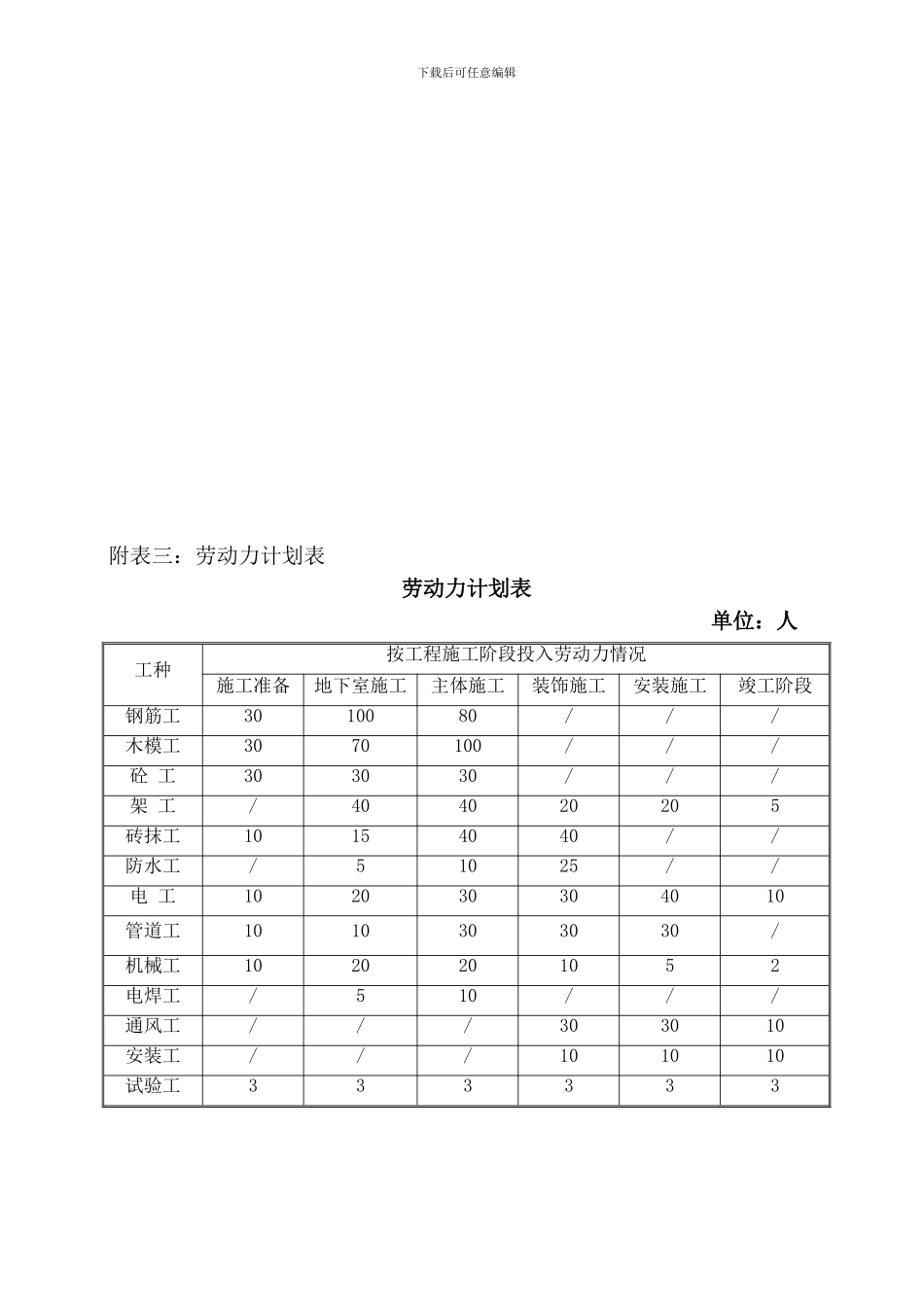 8.劳动力计划安排_第3页
