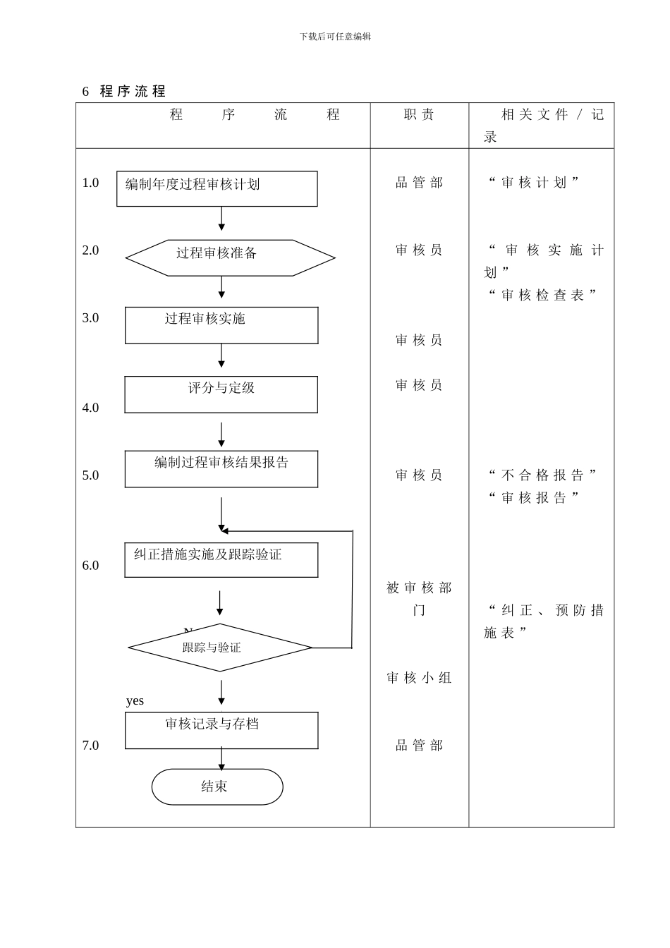 8.2-03过程审核控制程序_第2页