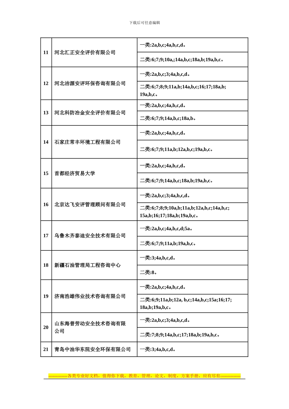 86家甲级资质安全评价机构名单及业务范围_第2页