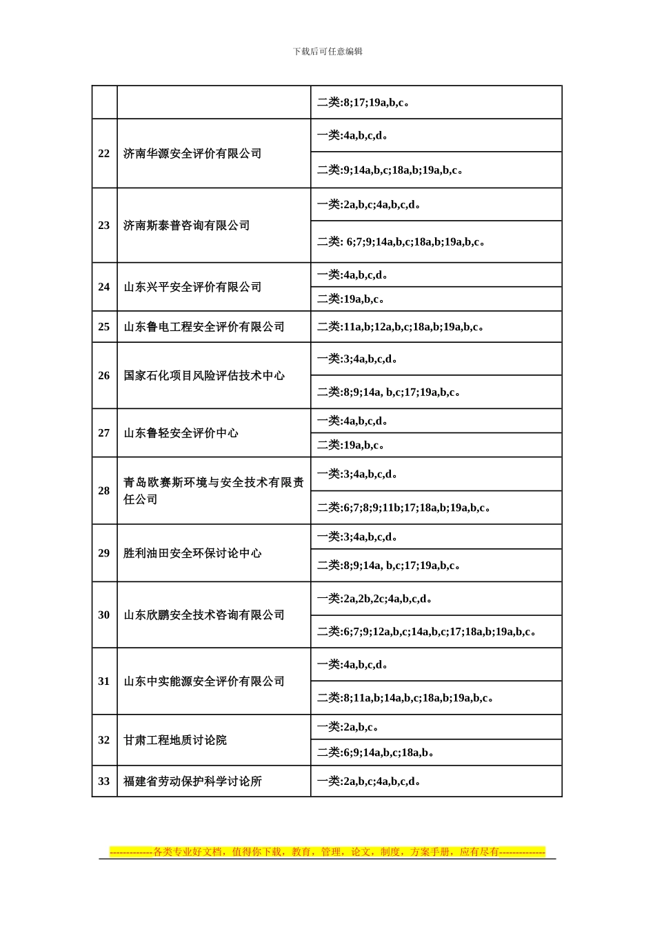 86家甲级资质安全评价机构名单及业务范围_第3页