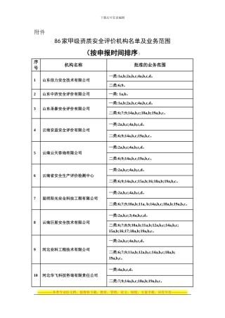 86家甲级资质安全评价机构名单及业务范围