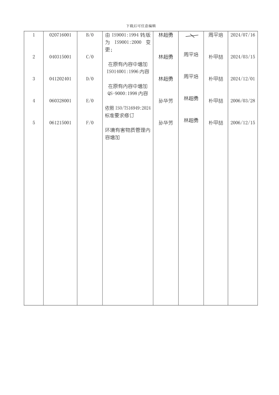 8人力资源管理程序TS_第2页