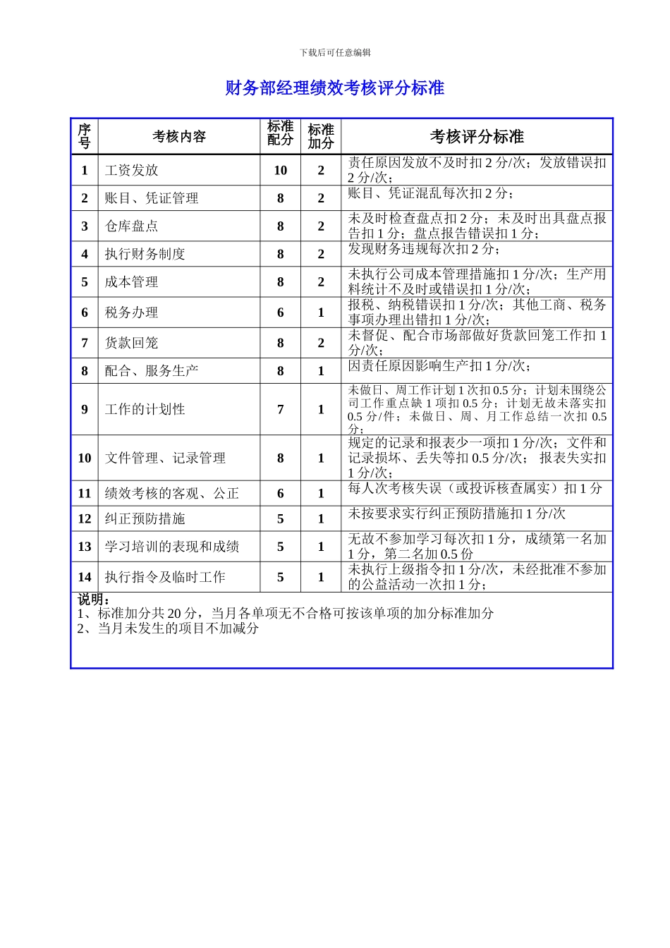 8财务部经理绩效考核评分标准_第1页