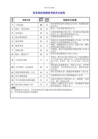 8财务部经理绩效考核评分标准