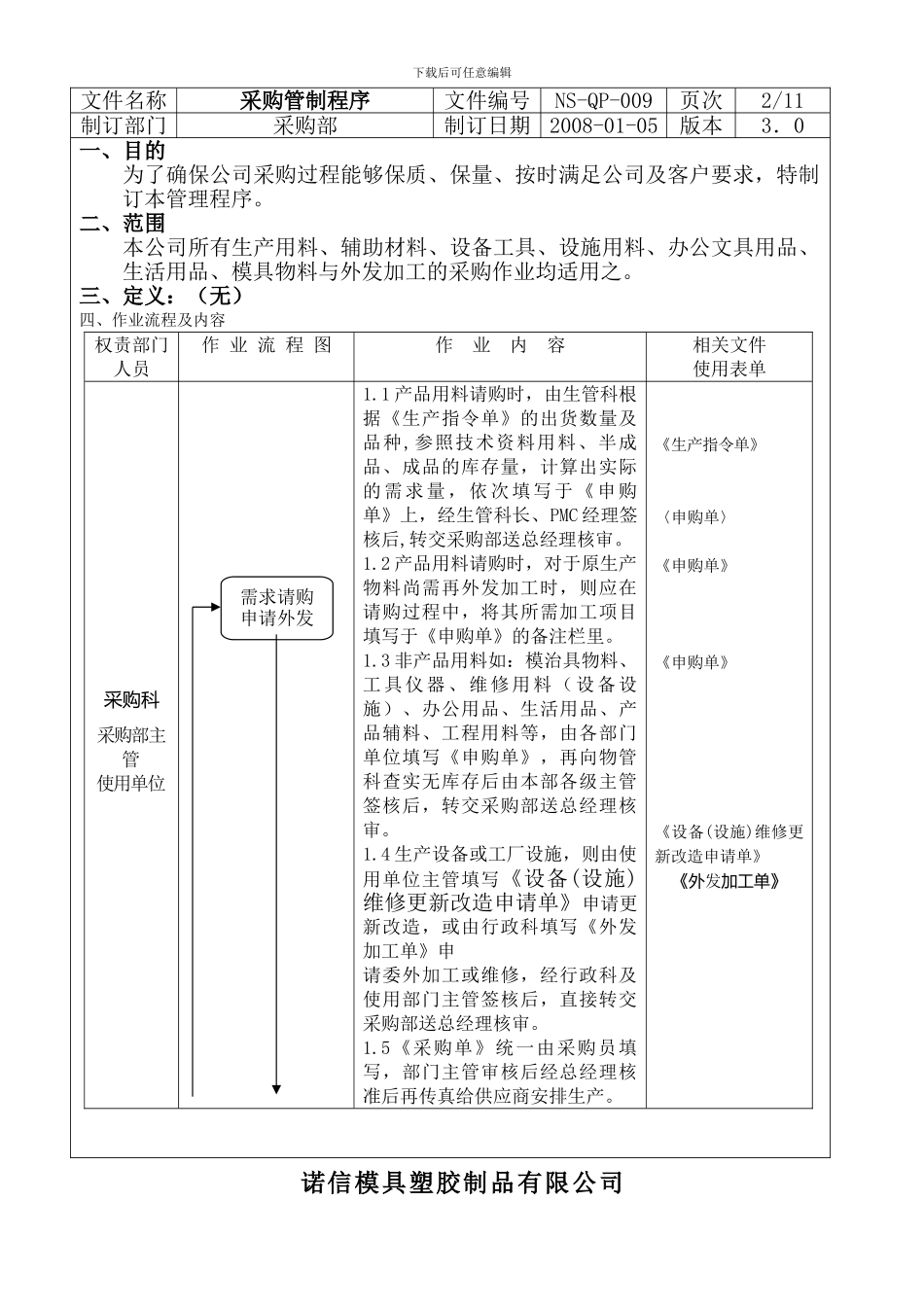 9-NS-QP-009采购管制程序_第2页