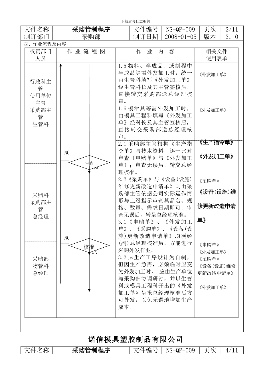 9-NS-QP-009采购管制程序_第3页