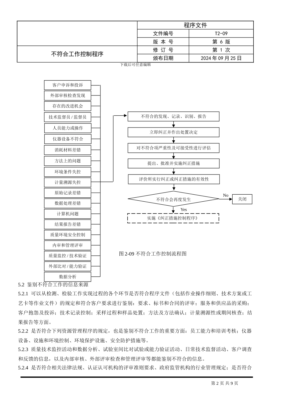 9.不符合工作控制程序_第2页