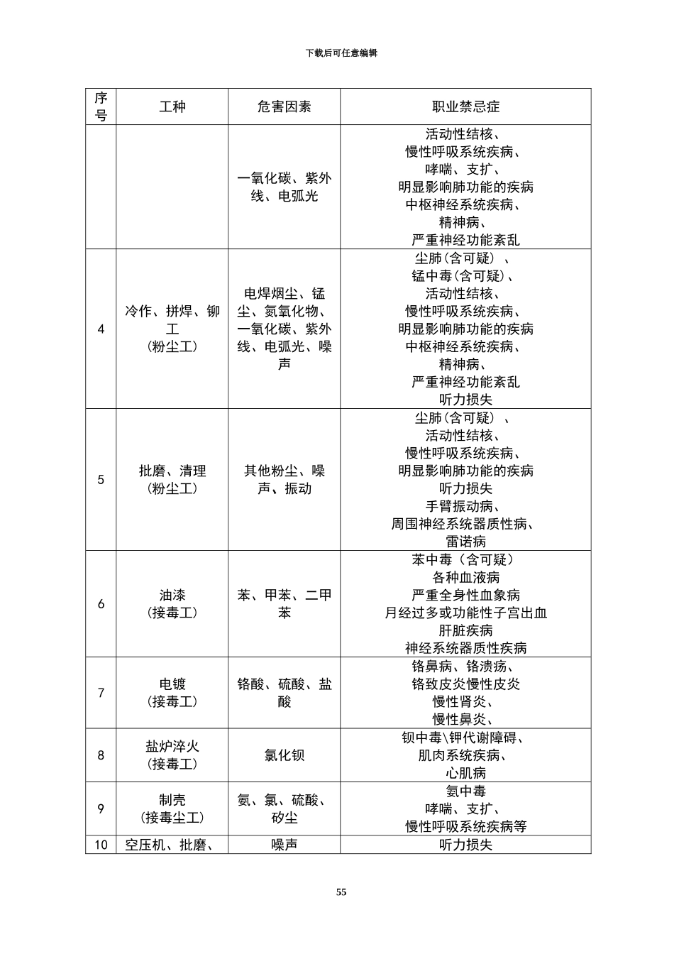 91202-职业禁忌症控制规定_第2页