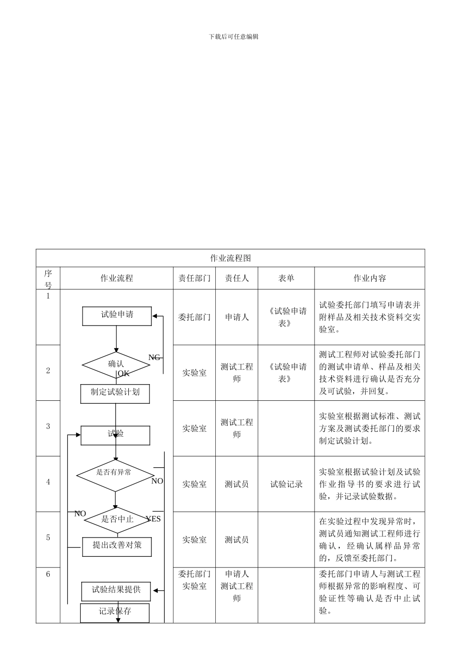 99-104实验室管理制度_第1页