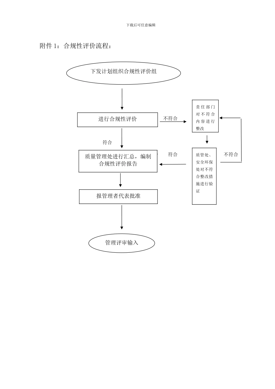 9合规性评价管理程序_第3页