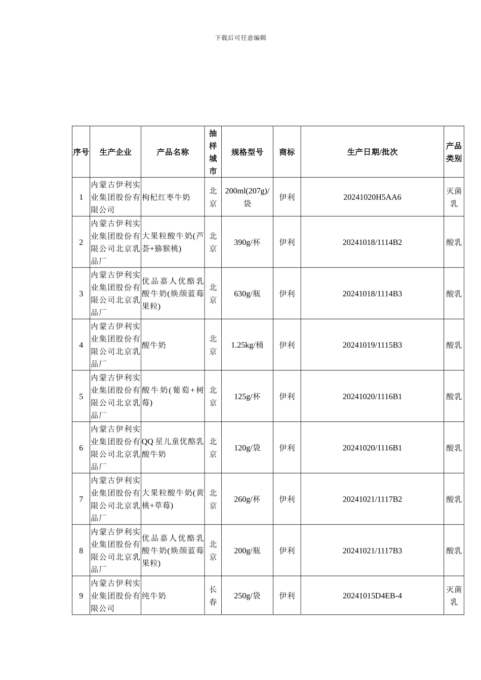 9月14日以后生产符合三聚氰胺临时管理限量值规定液态奶汇总表_第1页