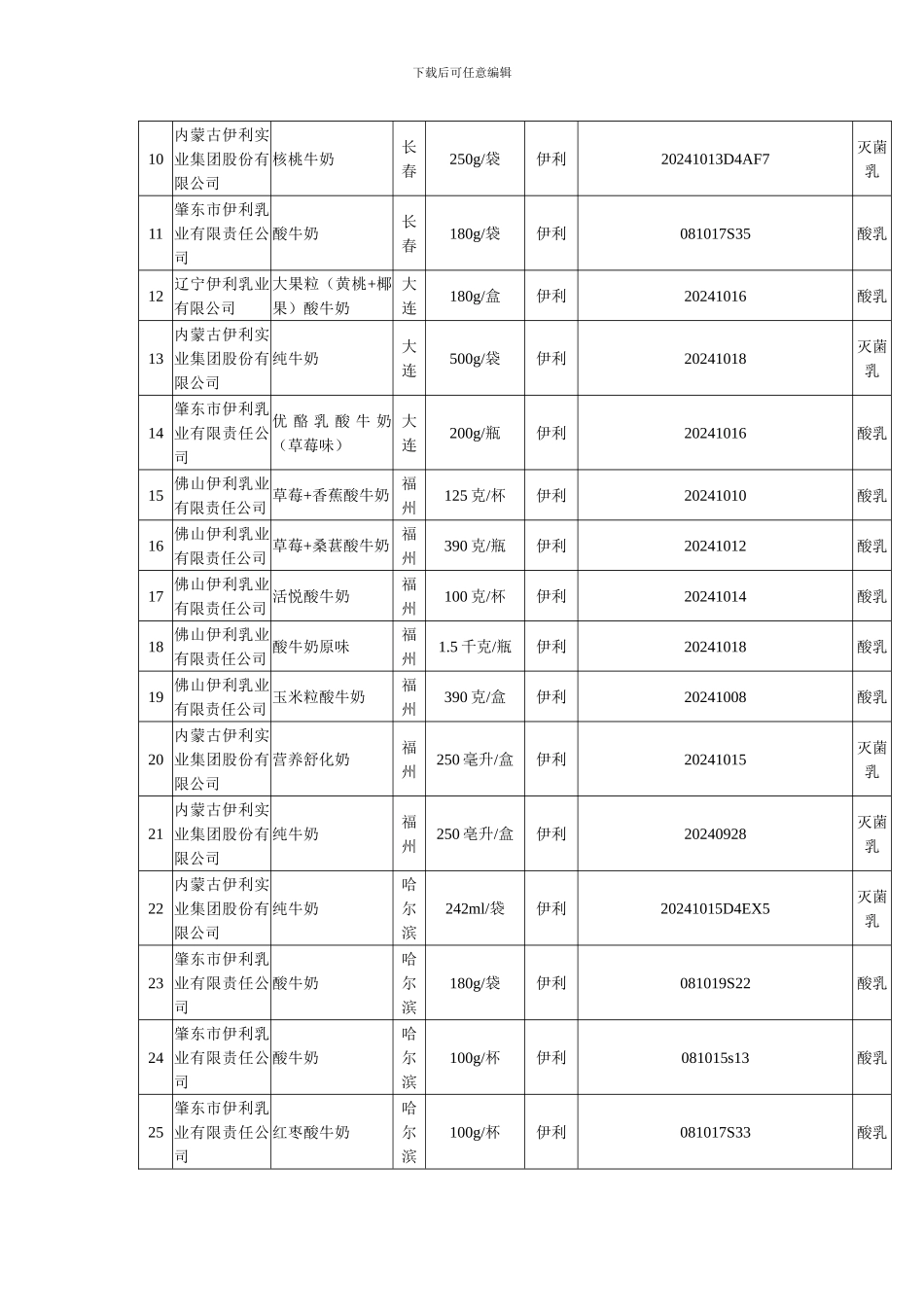 9月14日以后生产符合三聚氰胺临时管理限量值规定液态奶汇总表_第2页