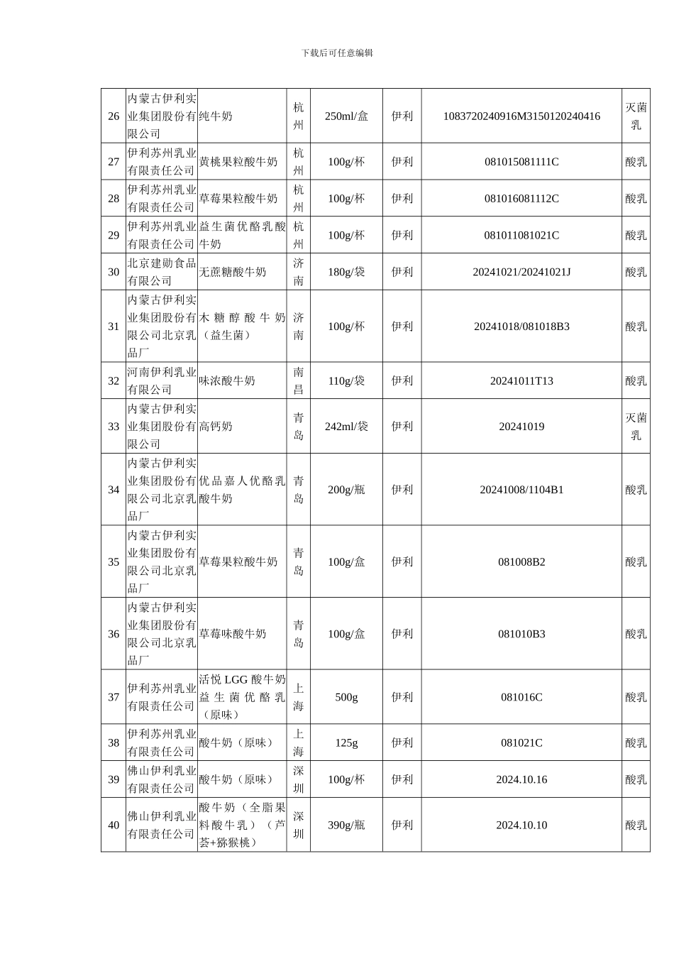 9月14日以后生产符合三聚氰胺临时管理限量值规定液态奶汇总表_第3页