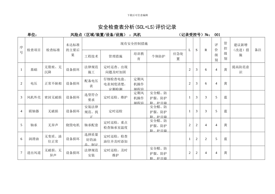 A.4安全检查表分析评价记录_第1页