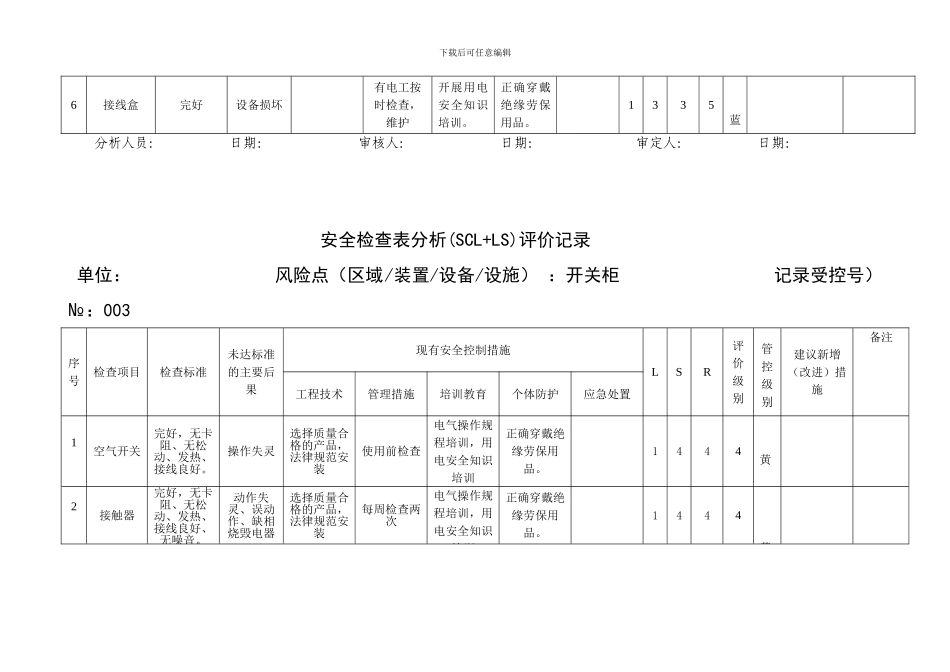 A.4安全检查表分析评价记录_第3页