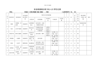 A.4安全检查表分析评价记录
