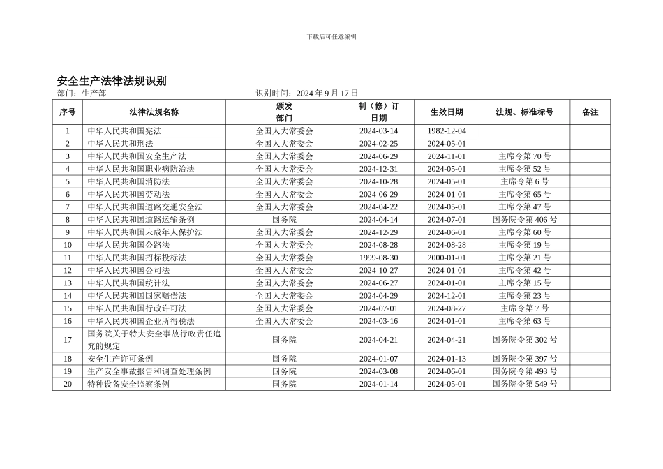 A4--1-部门生产法律法规及其他要求清单_第1页