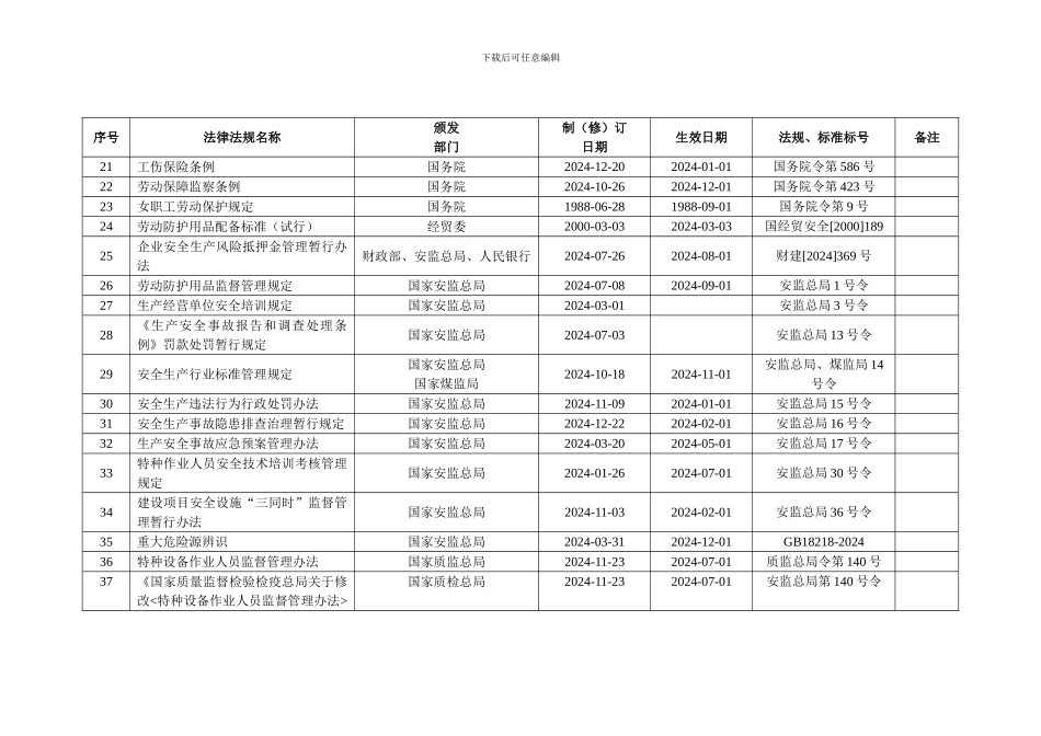 A4--1-部门生产法律法规及其他要求清单_第2页