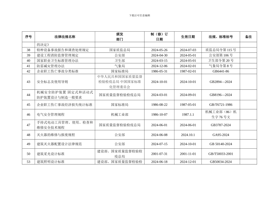 A4--1-部门生产法律法规及其他要求清单_第3页