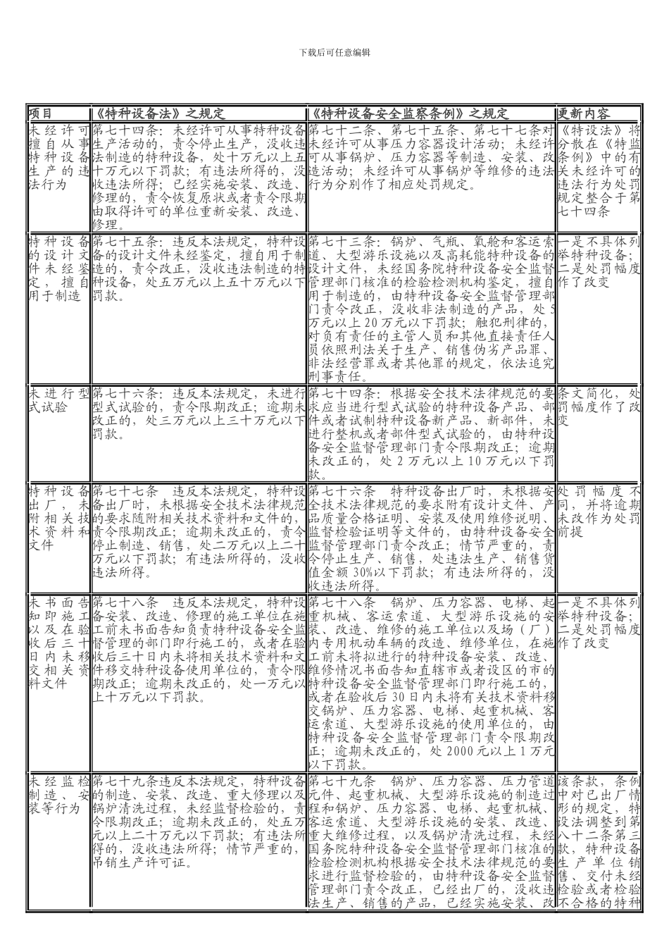 AA《特种设备安全法》与《特种设备安全监察条例》法律责任对照_第1页