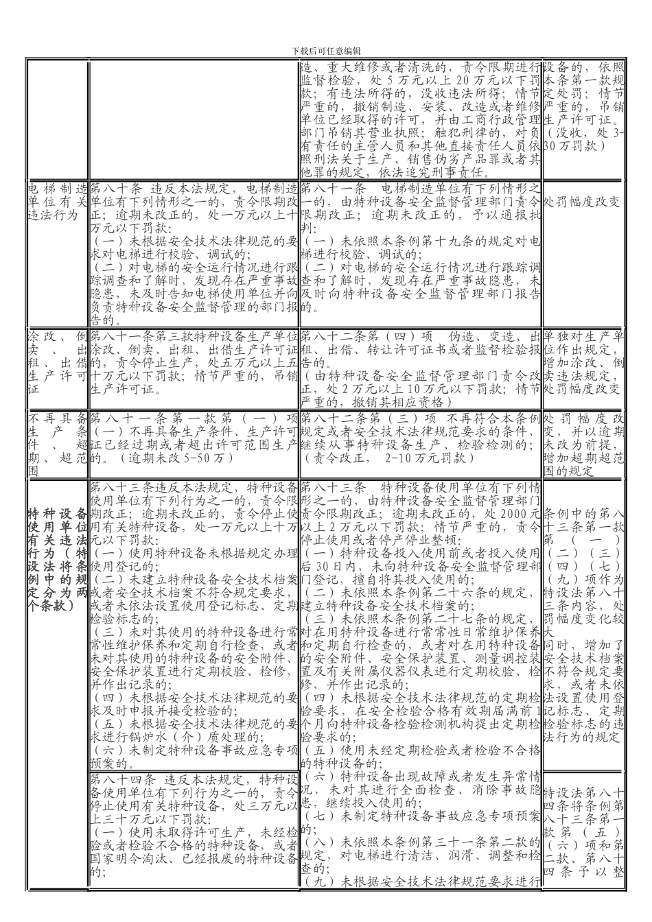 AA《特种设备安全法》与《特种设备安全监察条例》法律责任对照_第2页
