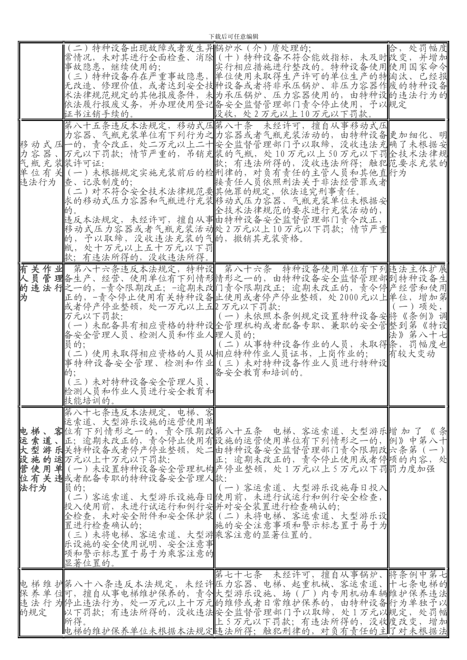 AA《特种设备安全法》与《特种设备安全监察条例》法律责任对照_第3页