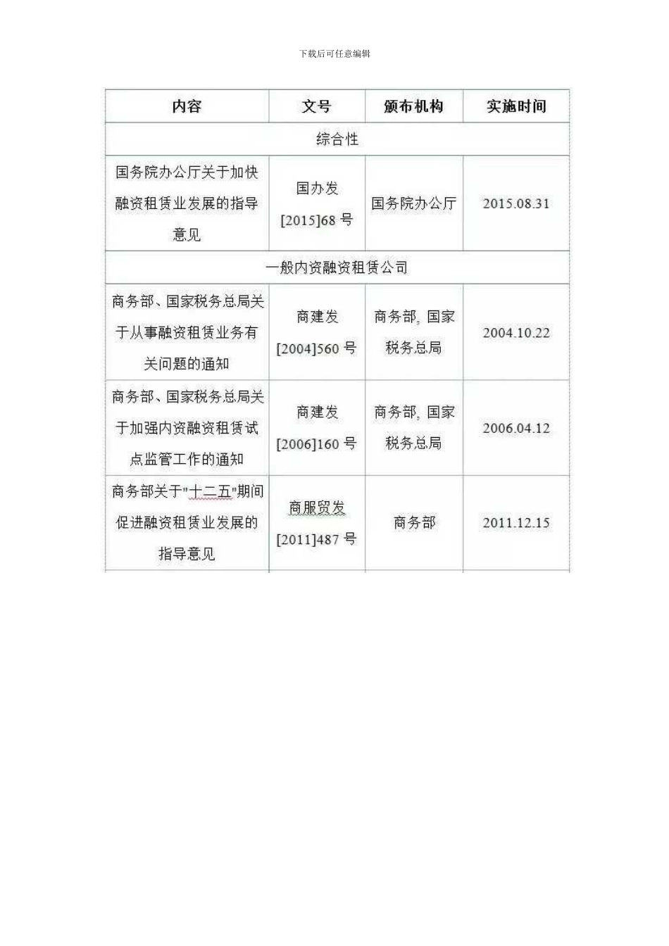 ABS--融资租赁证券化最全解析及操作手册_第3页