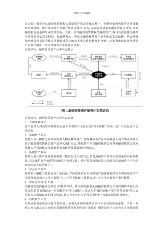 ABS--融资租赁证券化最全解析及操作手册