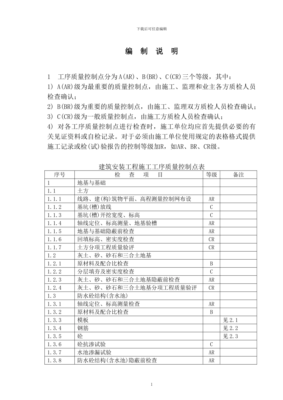 ABC质量控制点划分_第1页