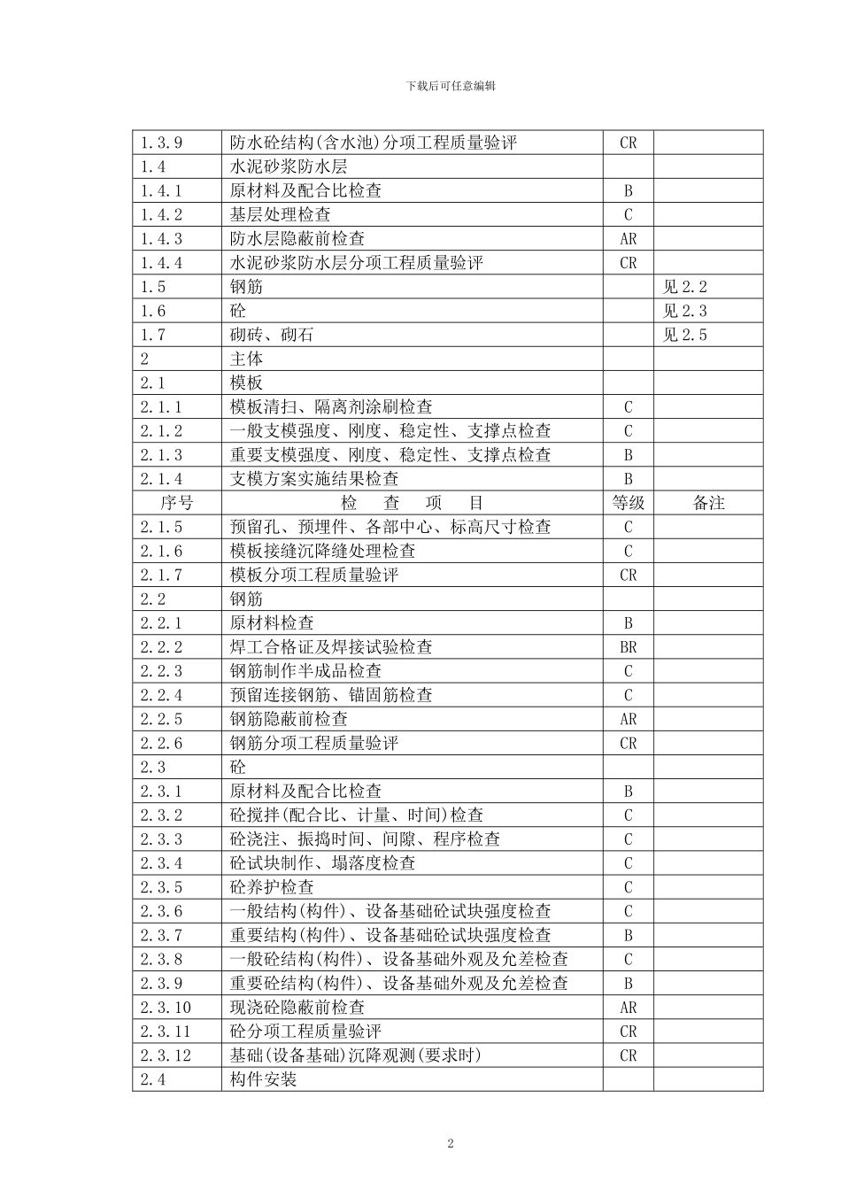 ABC质量控制点划分_第2页