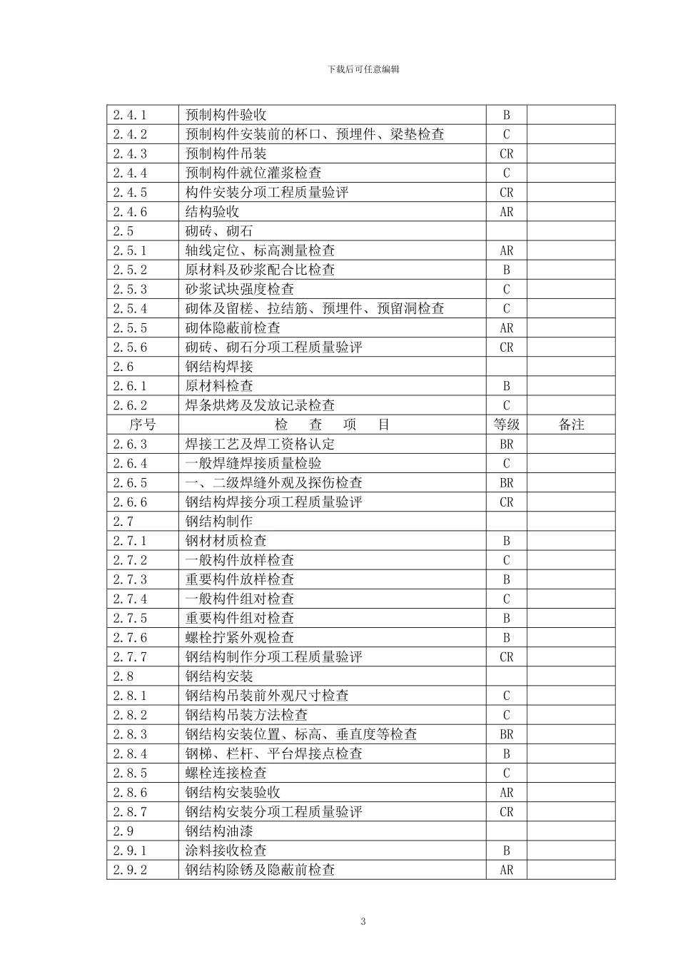 ABC质量控制点划分_第3页