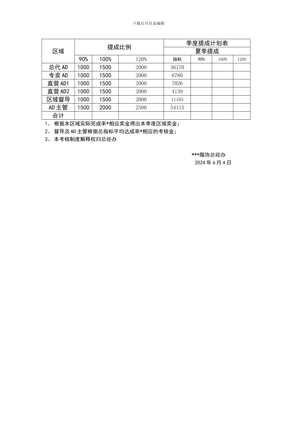 AD岗位职责跟绩效考核_第3页