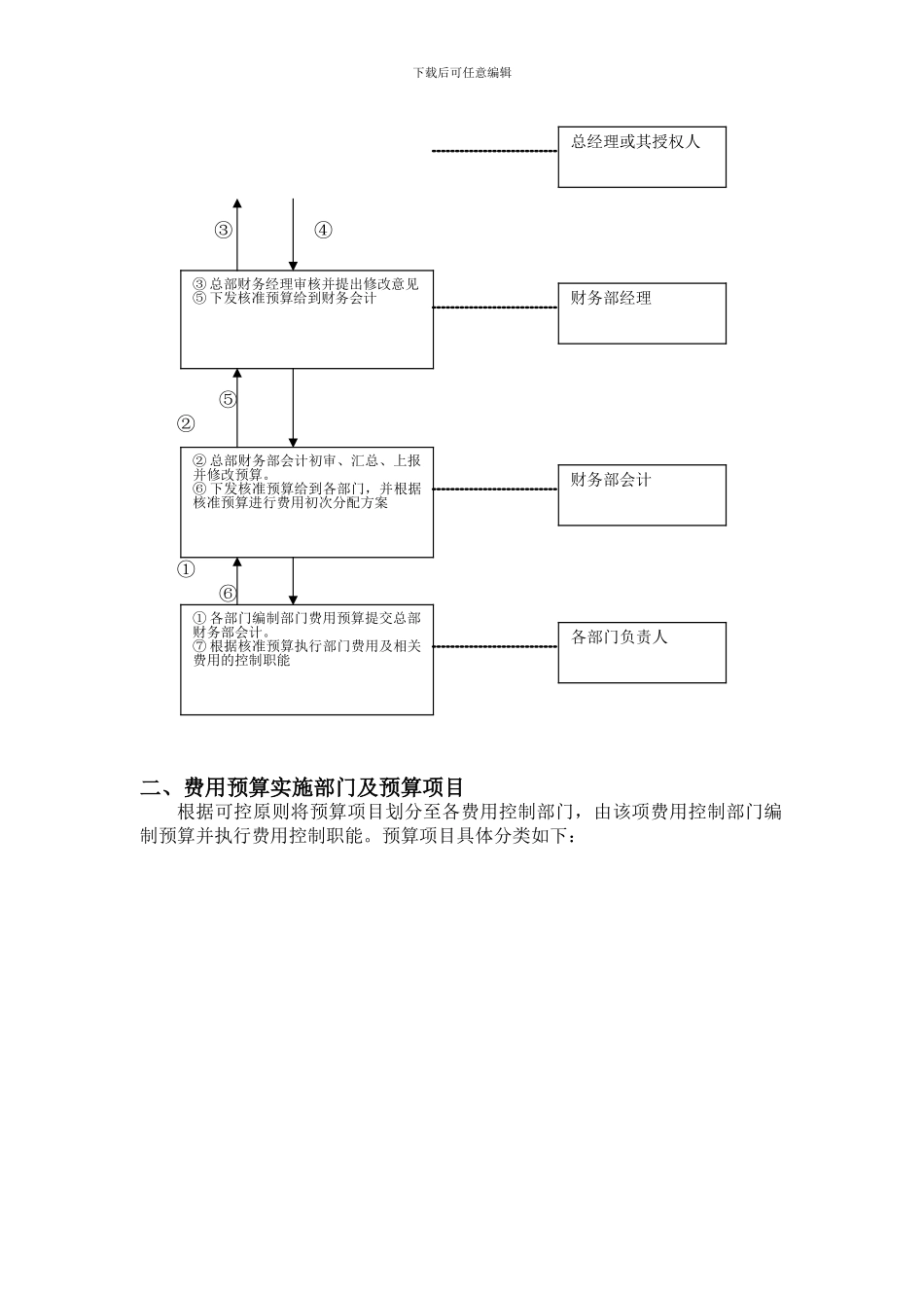 Anmkak财务预算制度_第3页
