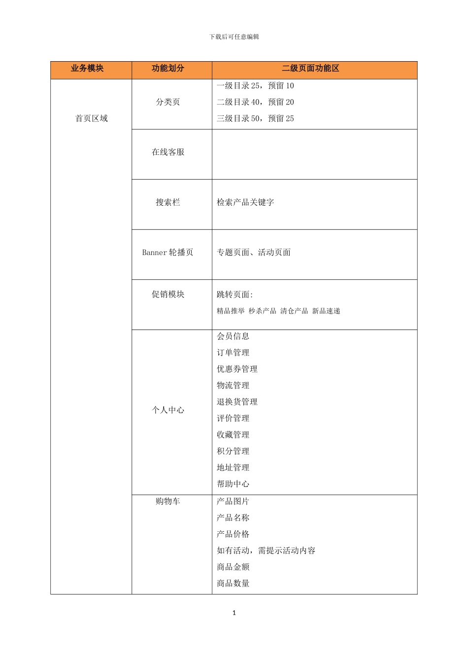 APP商城-开发需求_第1页