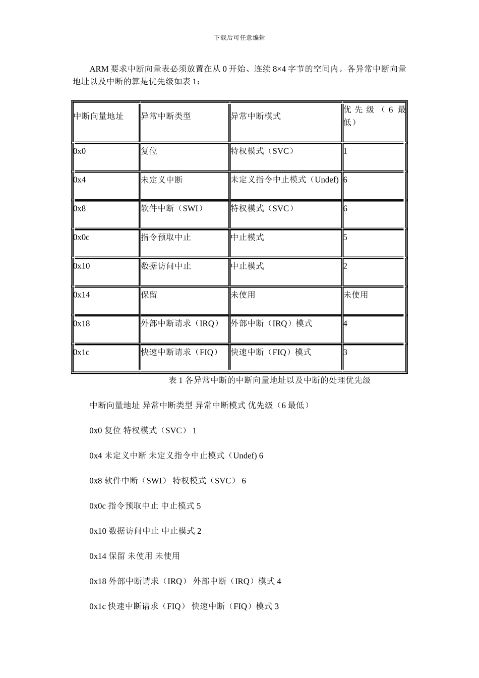 ARM开发教程之ARM体系的嵌入式系统BSP的程序设计_第2页