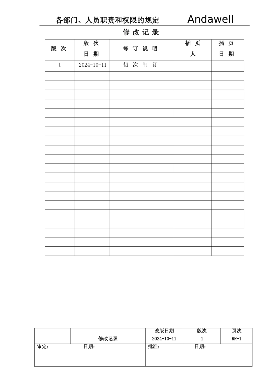 AWHK-CH-T002MH-各部门、人员职责和权限的规定-r1_第3页