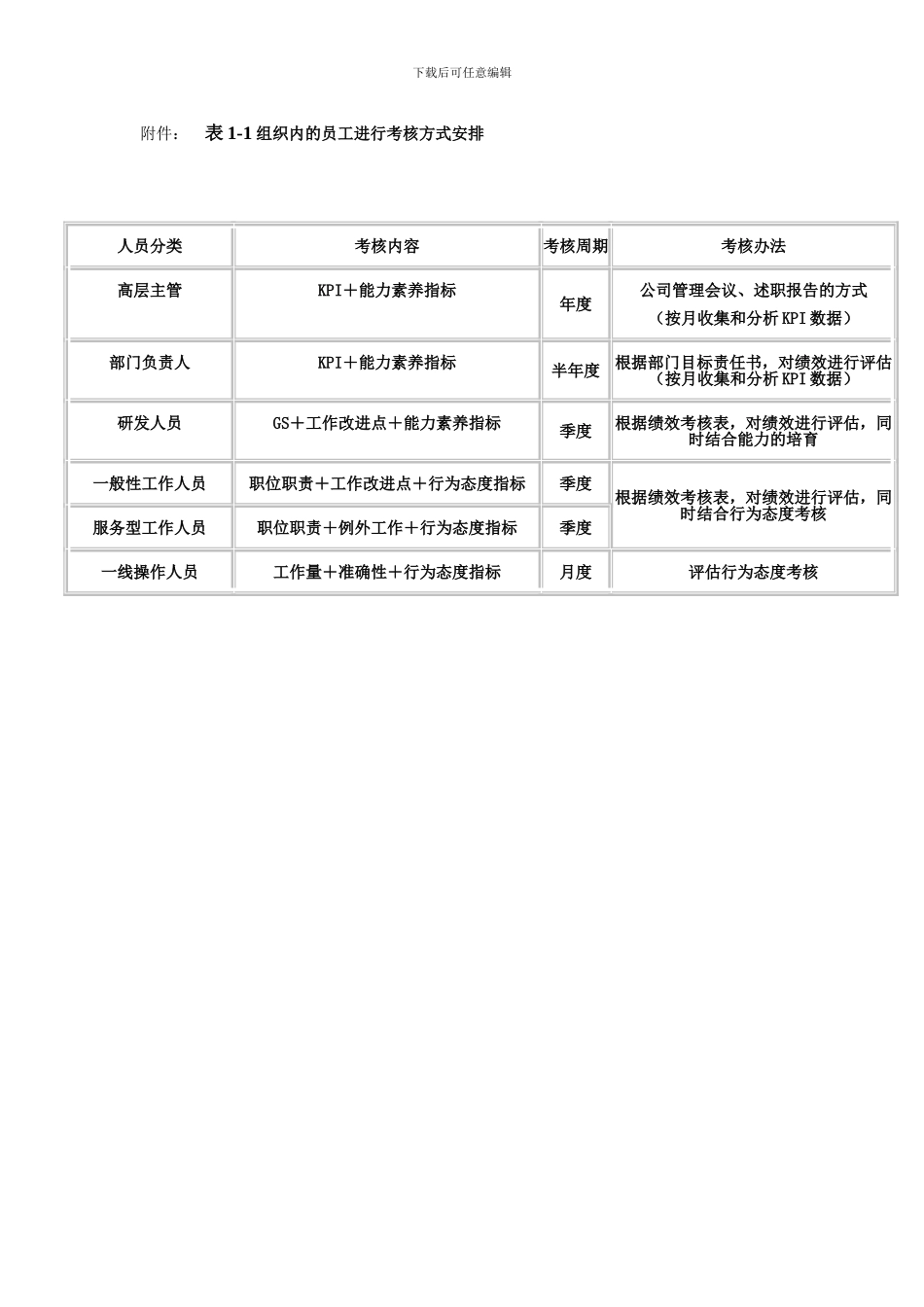 A公司人力资源管理之绩效考核案例分析1_第3页